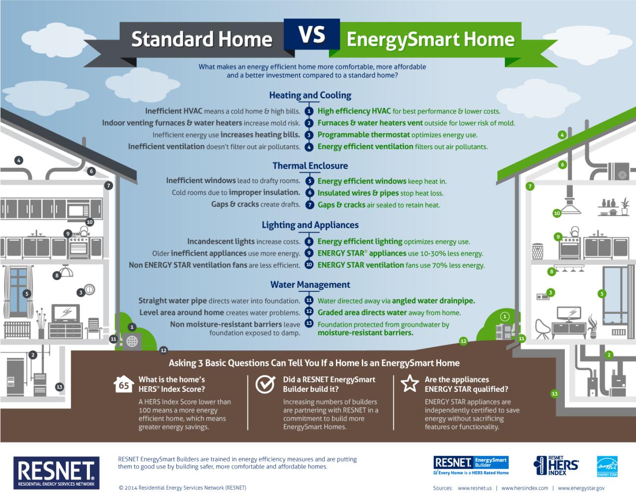 Smart Home Energy Efficiency Tips