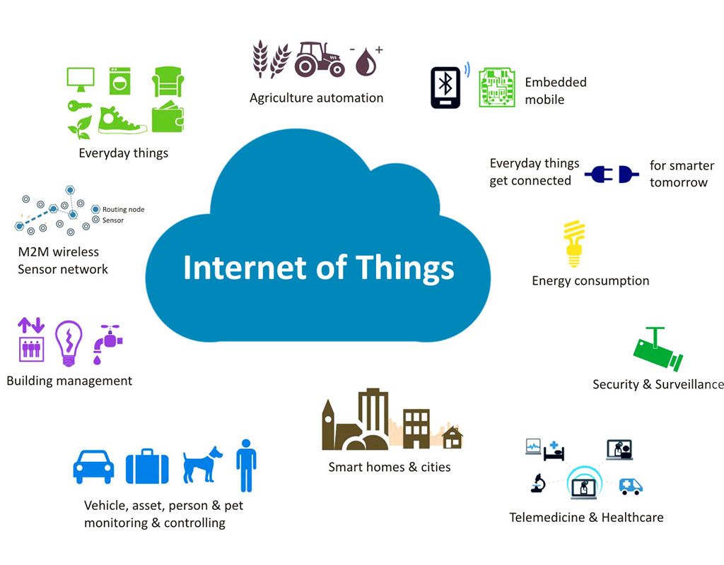 Internet Of Things Applications