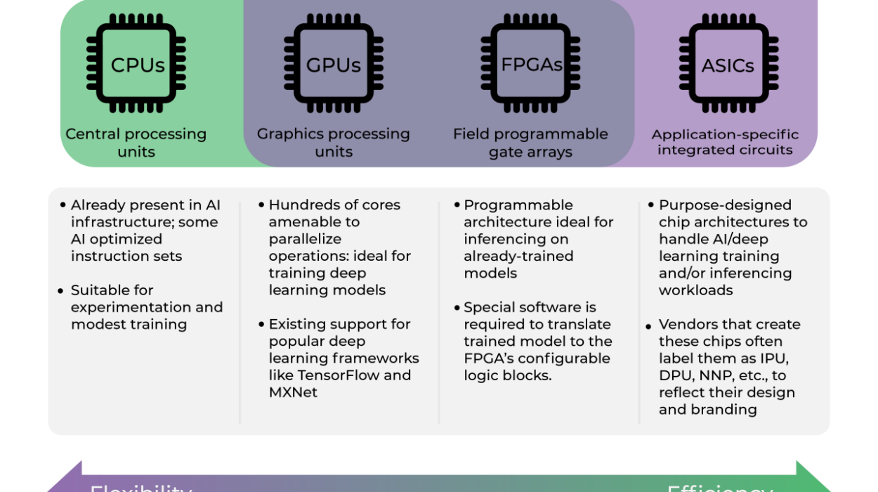 Automotive Edge Computing