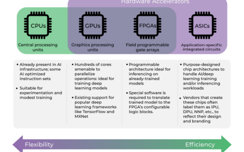 Automotive Edge Computing