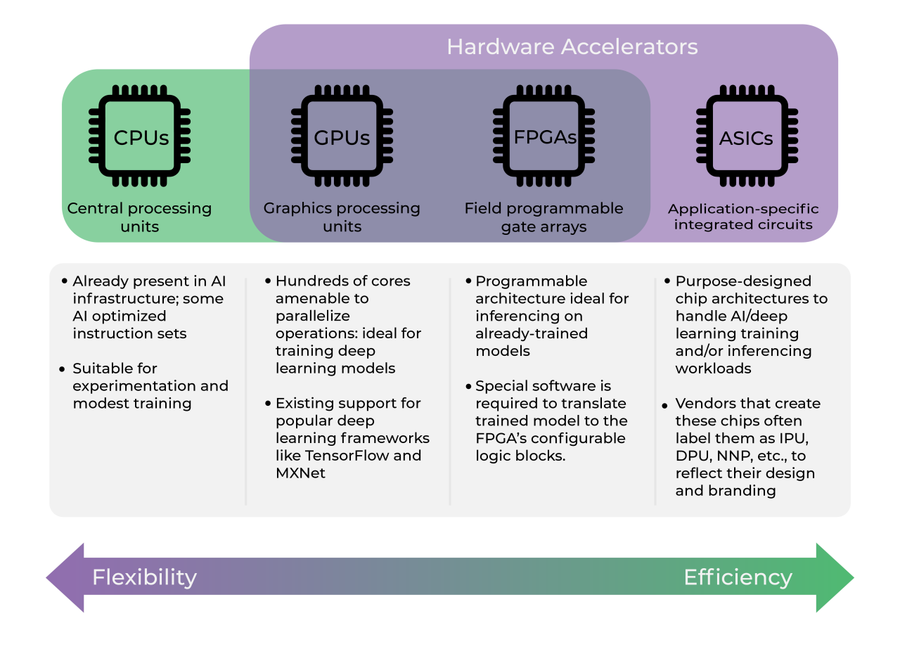 Automotive Edge Computing