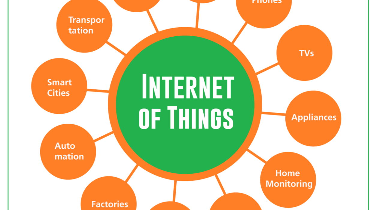 Internet Of Things Applications