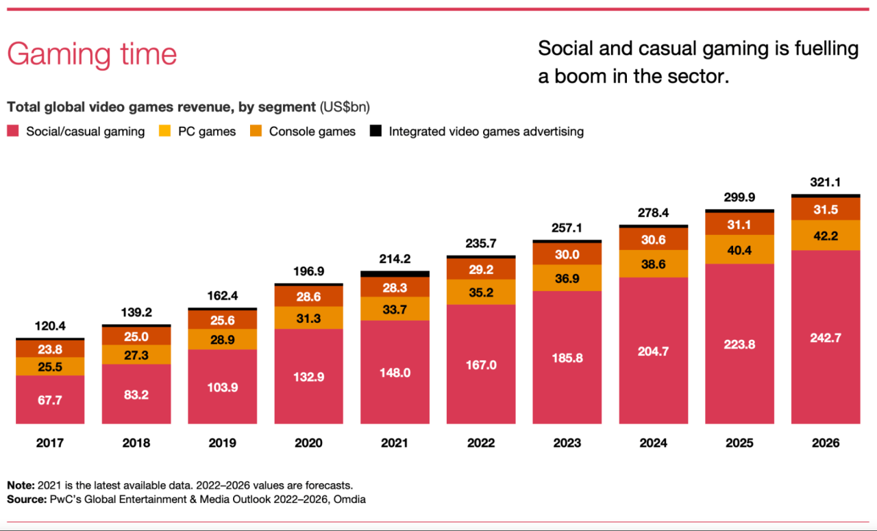 Gaming cloud market affective computing size share industry 2027 growth report type analysis research smartphones users