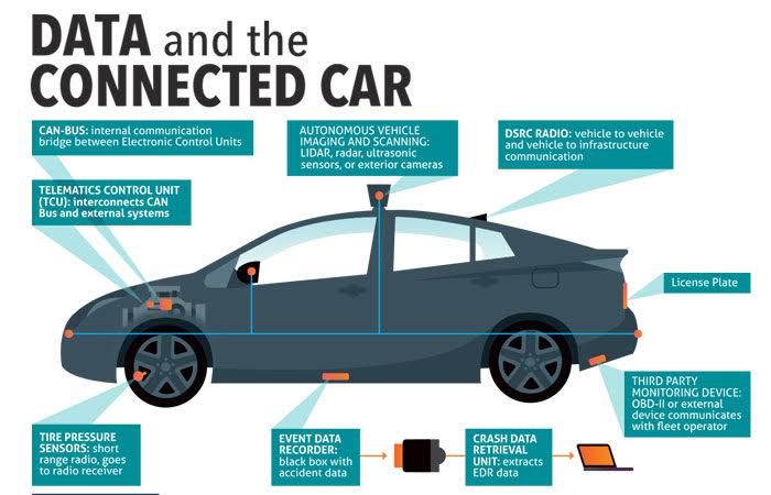 Connected Car Data Privacy