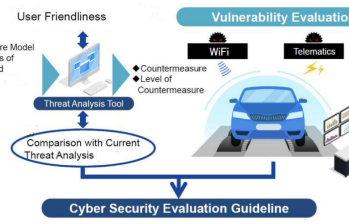 Autonomous Vehicle Data Encryption