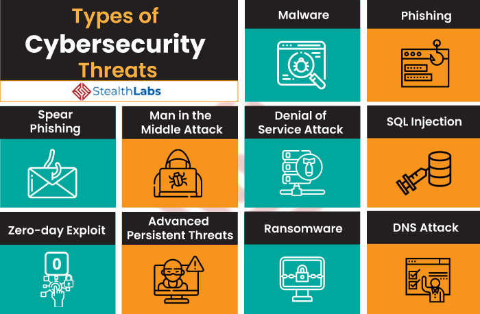 Top Cybersecurity Threats