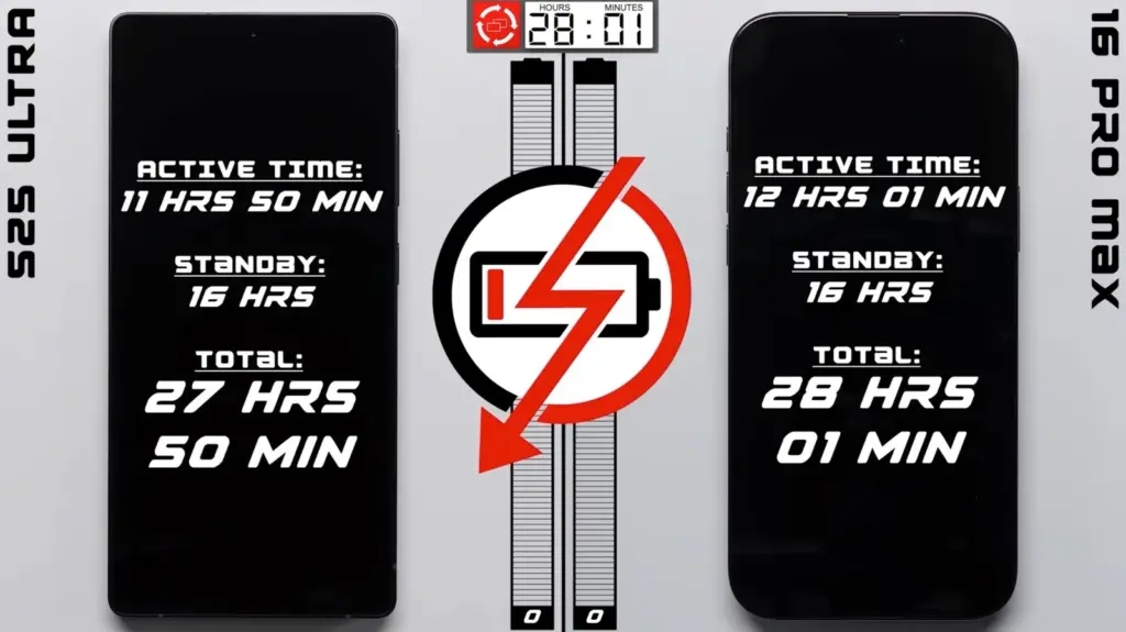 Samsung S25 vs iPhone 16 battery life comparison – fast charging vs optimized power efficiency